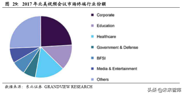 云视频行业深度分析：行业赋能拓展千亿空间