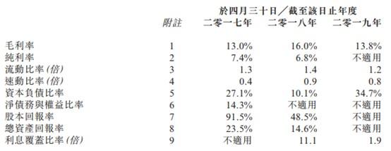 新股消息 | 游艇国际申请港交所创业板上市，香港游艇行业中排名第三