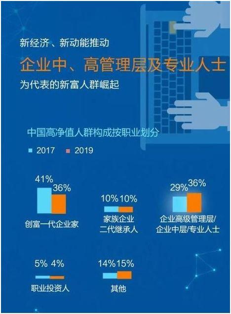 逐鹿“圈层”时代 透视陆家嘴新顶豪样本