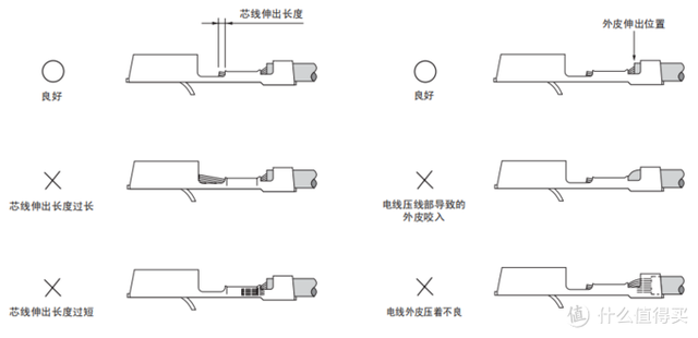 定制线在家也能做—冷压端子接线工具选购