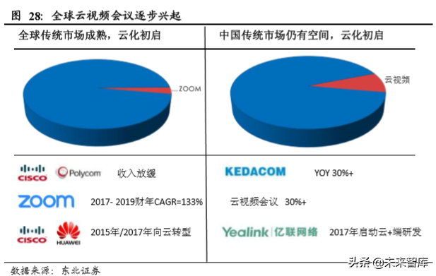 云视频行业深度分析：行业赋能拓展千亿空间