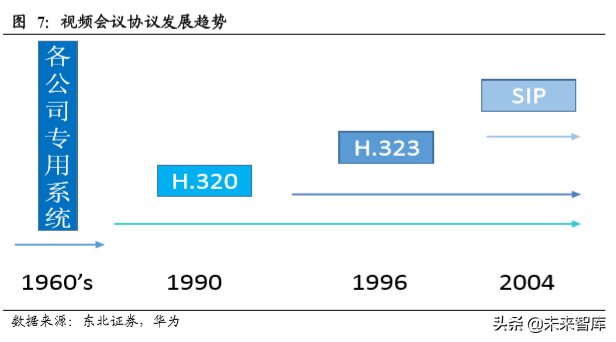 云视频行业深度分析：行业赋能拓展千亿空间