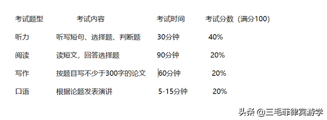 菲律宾游学课程介绍