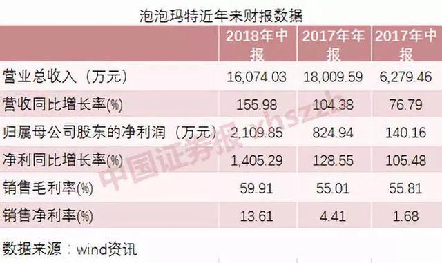 最高可赚39倍！比“炒鞋”更疯狂的“炒盲盒”来了