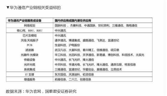 华为苹果都卖疯了！概念股集体狂欢：26股暴涨100%以上，谁是下一只"10倍"牛股？