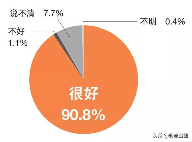 日本留学第一步——了解日本（上篇）