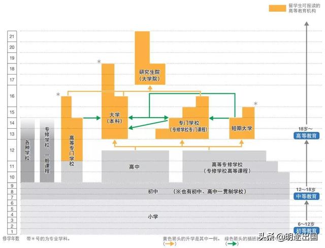 日本留学第一步——了解日本（上篇）