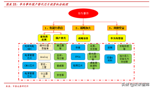 电子信息产业2019半年报总结分析