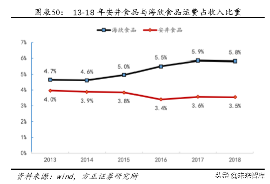 安井食品深度解析：打造中央厨房概念，引领速冻行业快发展