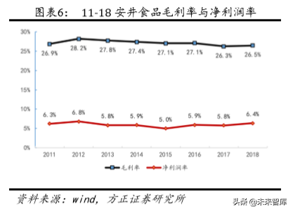 安井食品深度解析：打造中央厨房概念，引领速冻行业快发展