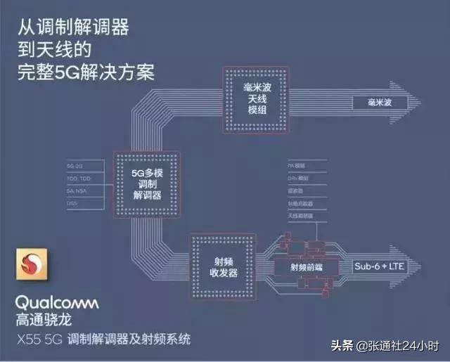 张江企业高通宣布完成收购RF360控股