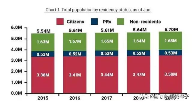 今年！新加坡多了5万新移民！入籍能省下34万新币？