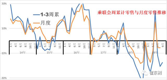 车市扫描-2019年38期（9月16日-9月22日）