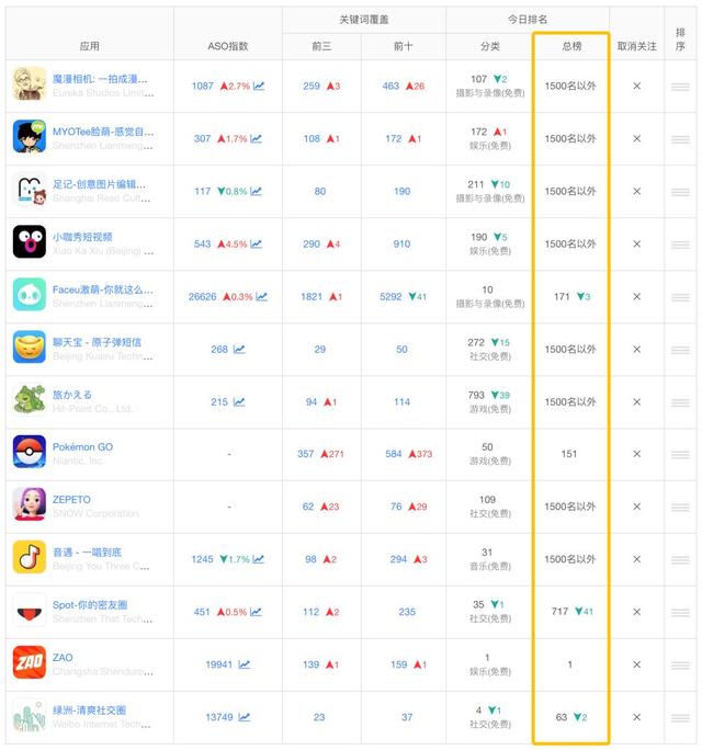 爆款之殇——这些年我们追过的17个爆款App