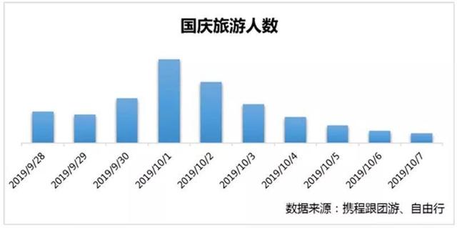 大数据透视长假旅游：哪些上市公司荷包满满？