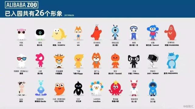 阿里动物园简史：20年、27只、3万亿市值