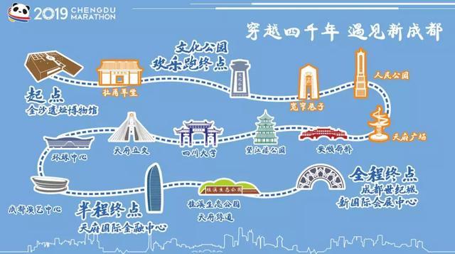 2019成都马拉松今日开跑   运动的成都活力四射