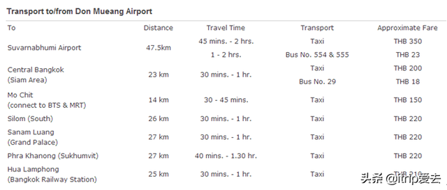 曼谷廊曼机场到曼谷市区往返交通攻略