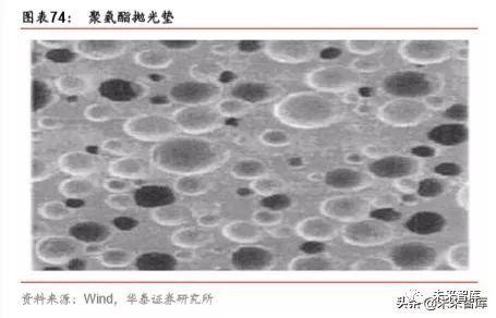 半导体原材料行业深度剖析：国产半导体材料的新机遇