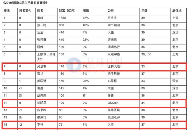 星球日报 |“门头沟”赔偿推迟5个月； 嘉楠耘智已向美国SEC提交IPO招股书​