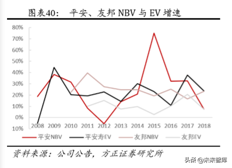 中国平安深度解析：以梦为马，不负韶华