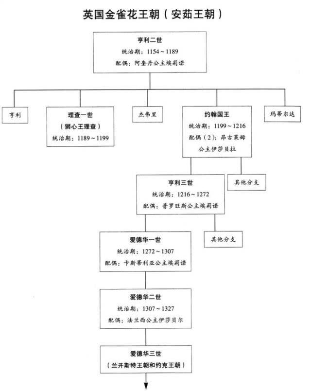 曾经的日不落帝国（历史脉络）