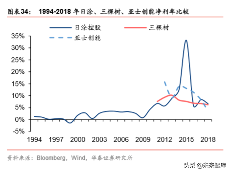 从立邦成长史看中国本土涂料企业的崛起