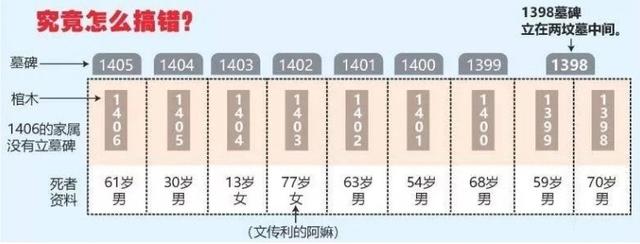 新加坡墓地闹乌龙：8家人错拜祖先39年！竟是墓碑错位惹的祸