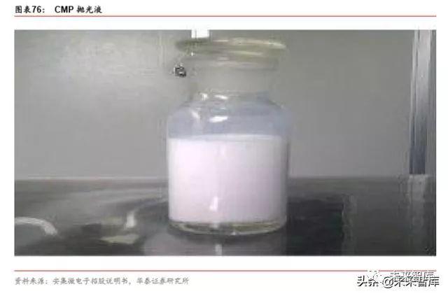 半导体原材料行业深度剖析：国产半导体材料的新机遇