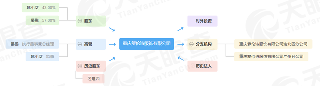 重庆著名品牌箩伦诗破产拍卖，起拍价一降再降