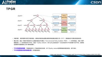 推荐系统中的前沿技术研究与落地：深度学习、AutoML与强化学习 | AI ProCon 2019