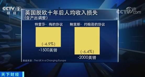 投资者闹“罢工”？！脱欧悬而未决，英国投资活跃度出现断崖式下跌