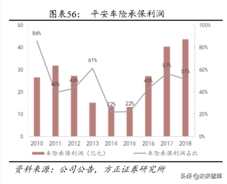 中国平安深度解析：以梦为马，不负韶华