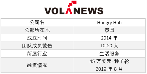 专访Hungry Hub丨泰国版“Opentable”靠定制菜单开辟增长蹊径