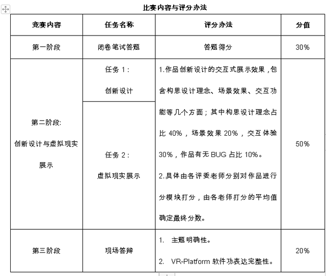 第二届“中视典杯”全国高校VR技术与应用技能大赛暨高级研修班