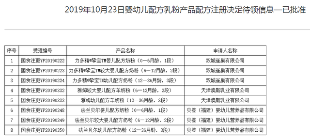 母婴日报丨8款奶粉配方变更；拼多多发布双11规则；英国玩具召回