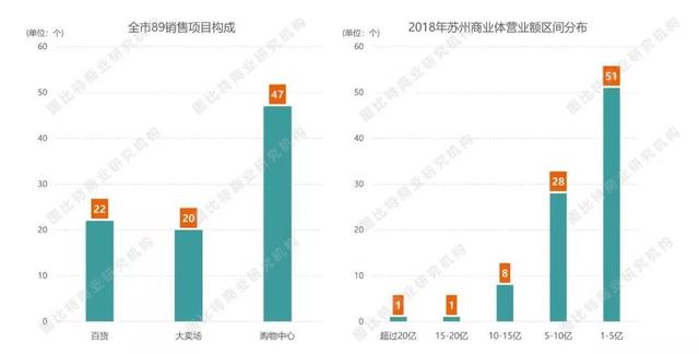 苏州和新光天地，谁辜负了谁