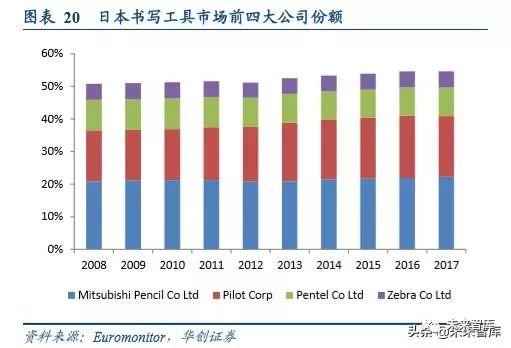 文具行业深度报告：对比日本百乐与中国晨光