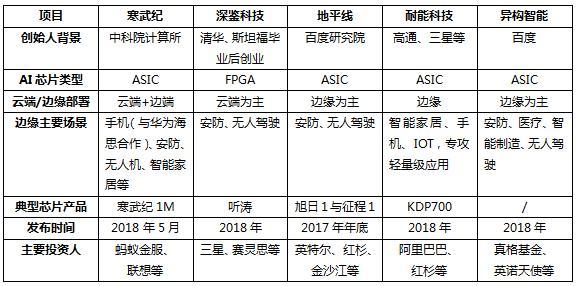 中国芯片沉浮二十年：从一无所有起步到如今华为等均发布自研芯片