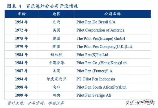 文具行业深度报告：对比日本百乐与中国晨光