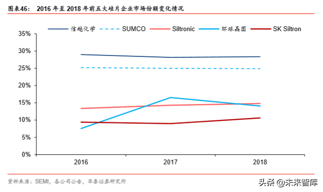 半导体原材料行业深度剖析：国产半导体材料的新机遇（78页）