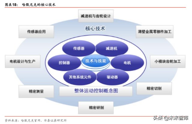 机器人行业深度报告：机器人产业价值与回报相关度分析