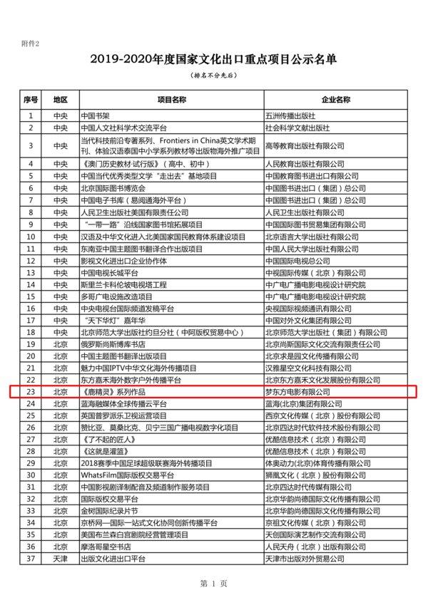 《鹿精灵》国际之路全面铺开 喜提国家文化出口重点项目
