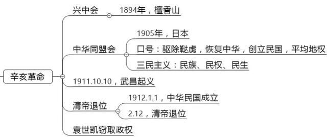 古今中外，琴棋书画，教资最难拿的18分，300条考点全在这了