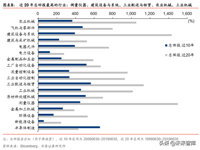 机器人行业深度报告：机器人产业价值与回报相关度分析