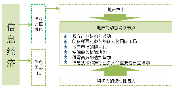 地产的下一个战争：日本正以3年翻5倍的速度追赶