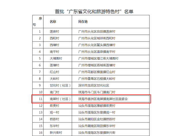 首批！珠海这条800多年的“硬核”古村被省文化和旅游厅点名！