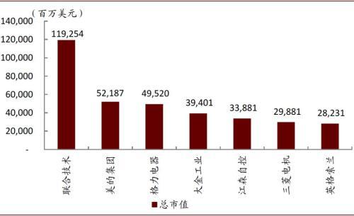 中金公司：全球暖通市场存在哪些区域差异？