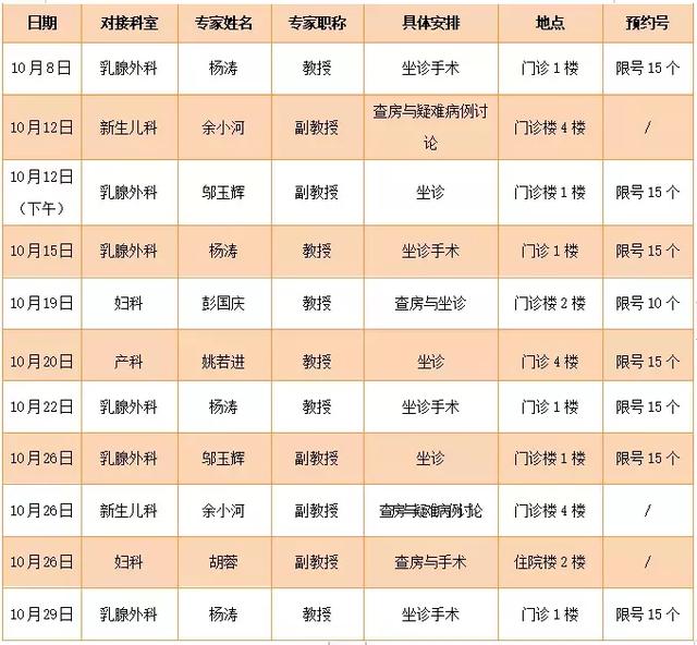 收藏！10月份省内专家来醴坐诊安排