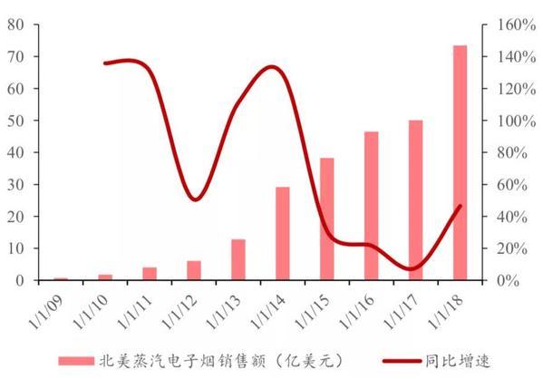 大型零售商禁售 电子烟还值得投资吗